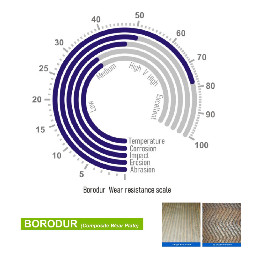 BORODUR Composite Plate Wear